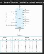 Image result for IC 74155 Pin Diagram