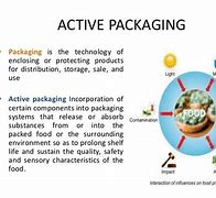 Image result for Active Packaging