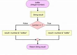 Image result for Random Function Flowchart