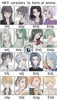 Image result for MBTI Anime