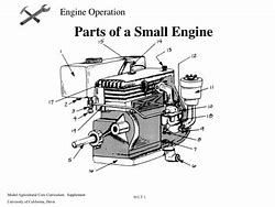 Image result for Small Gas Engine Parts