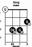 Image result for Gaug Ukulele Chord