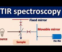 Image result for Ftir Spectrum