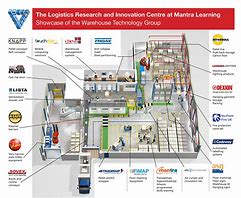 Image result for Retail Warehouse Layout