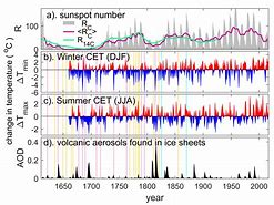 Image result for Small Ice Age