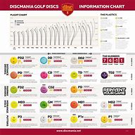 Image result for Disc Golf Flight Chart