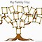 Image result for Detailed Family Tree Chart