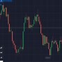 Image result for Binary Option Charts