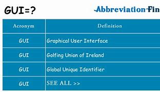 Image result for What Mean GUI