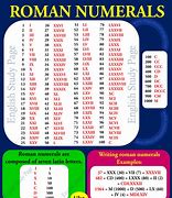 Image result for Minor Scale Roman Numerals