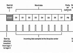 Image result for Letter UART