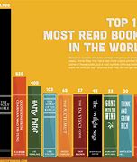 Image result for Current Most Popular Books