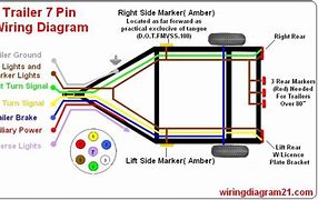 Image result for 12V Trailer Plug Wiring Diagram