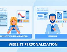 Image result for Personalization Designs