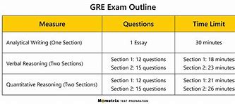 Image result for GRE Vocan