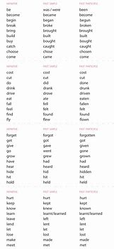 Image result for 50 Irregular Verbs List