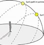 Image result for Sun Path Arc