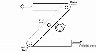 Image result for Reverse Motion Linkage On Bike