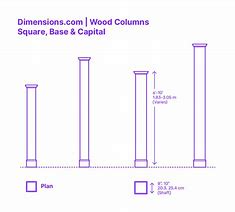 Image result for Basic Wood Board Sizes