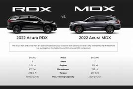 Image result for Acura MDX RDX