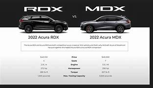 Image result for Acura RDX vs MDX