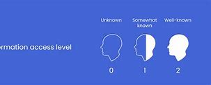 Image result for Do You Know Your Users