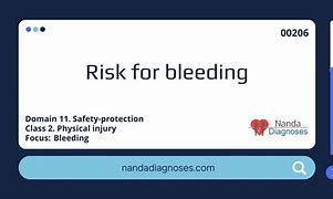 Image result for ACCP Bleeding Risk