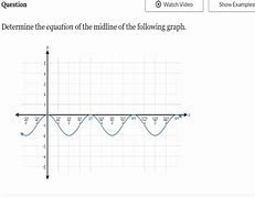 Image result for Midline Graph