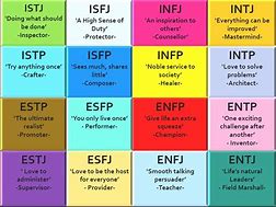 Image result for Commander MBTI