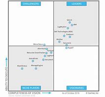 Image result for Gartner Siem Matrix