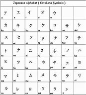 Image result for Japanese-language Alphabet