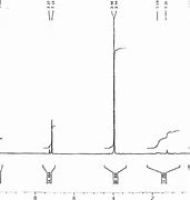 Image result for Benzoic Acid NMR Spectrum