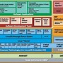 Image result for Modular Structure of OS Diagram