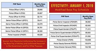 Image result for Salary of PNP