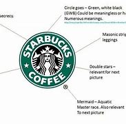 Image result for Starbucks Word Logo