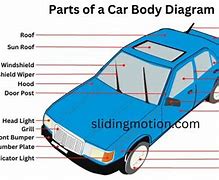 Image result for Trhordol Body Car