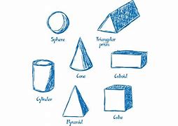 Image result for 3-Dimensional Shapes Drawing