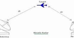 Image result for Passive Radar System