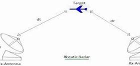 Image result for Passive Radar Activity Diagram