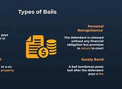 Image result for Bail Vs. Bond