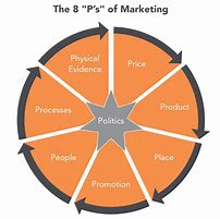 Image result for Plan Study Marketing