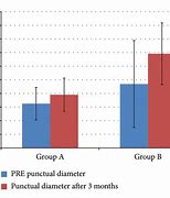 Image result for Lower Punctum