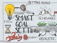 Image result for Smart Goal Setting Clip Art