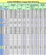 Image result for Wire Size Meter