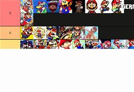 Image result for Mario Bosses Tier List