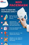 Image result for How to Wear N95 Mask