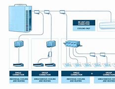 Image result for System Design of a VRF AC System