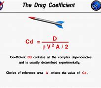 Image result for Tesla Drag Coefficient