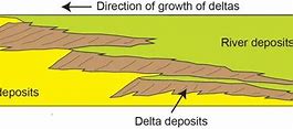 Image result for Formation of Delta