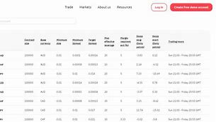 Image result for Binary Options Trading Software